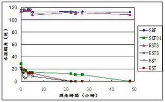 氟碳奈米自潔塗料臨界接觸角.jpg