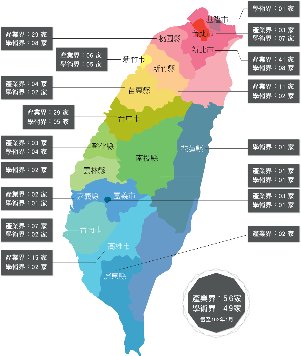聯盟成員簡介示意圖