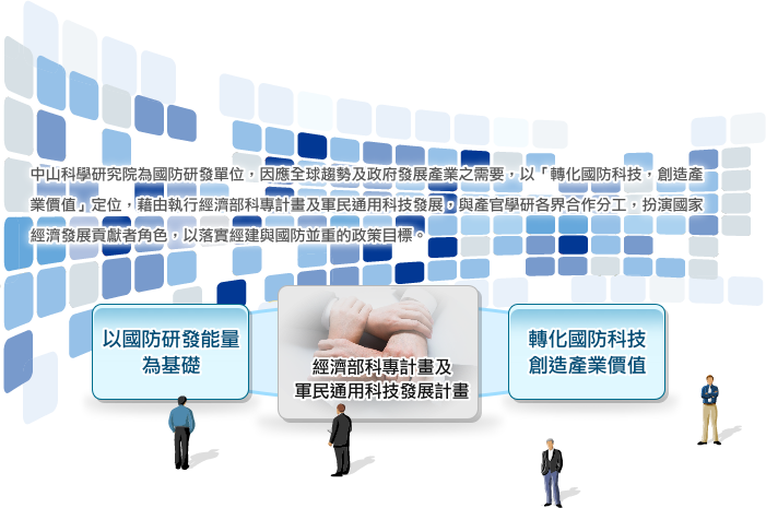技術處科專目標  示意圖