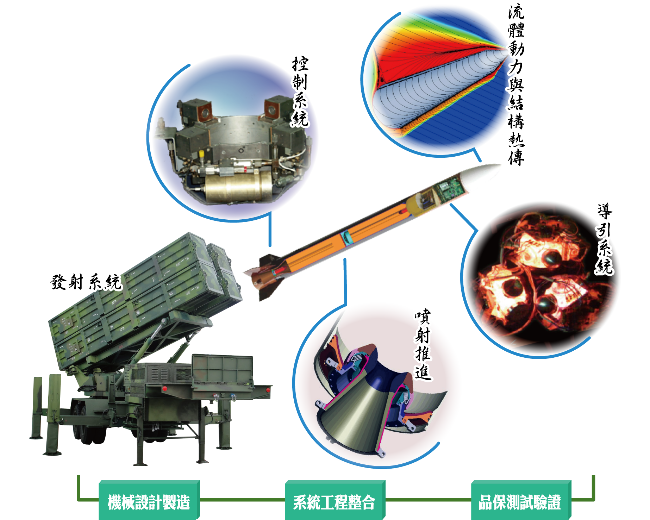 核心能量示意圖