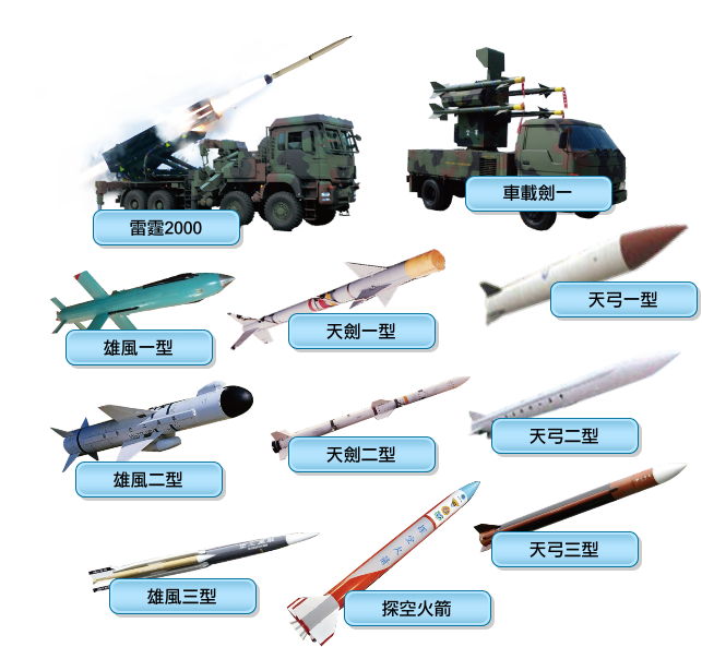 產品項目示意圖