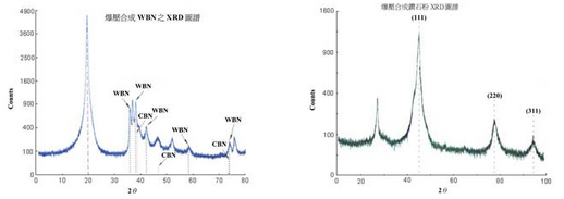 爆炸粉末壓結與合成示意圖