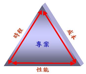 專案三限度示意圖