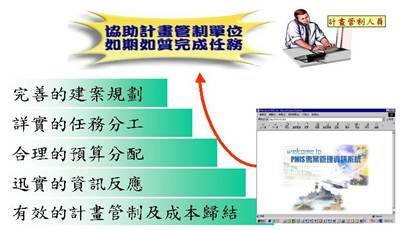 計畫管制關鍵成功要素示意圖
