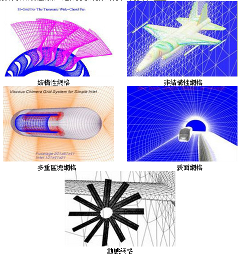 生格點系統運作示意圖