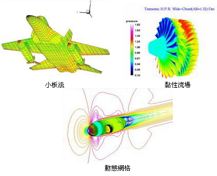 流場計算示意圖