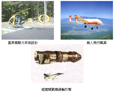 應用領域示意圖