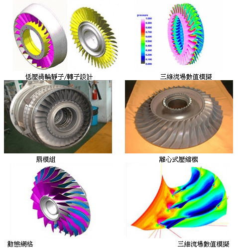 熱氣動力分析示意圖