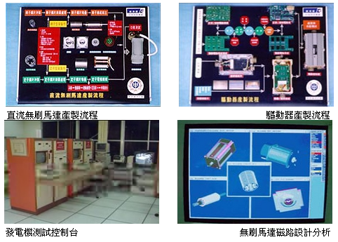 相關應用領域示意圖