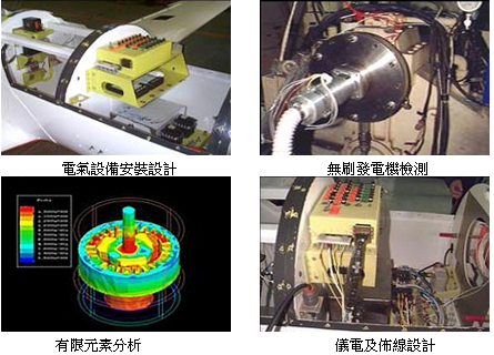 機電系統測試與零組件開發示意圖