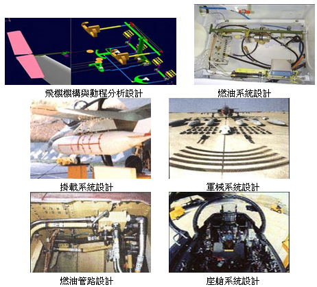 飛機次系統設計示意圖