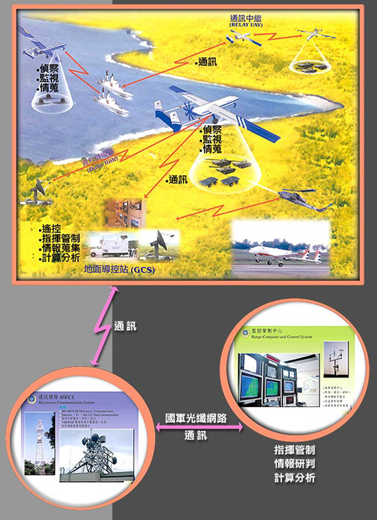 應用領域示意圖