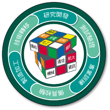 產業服務簡介示意圖