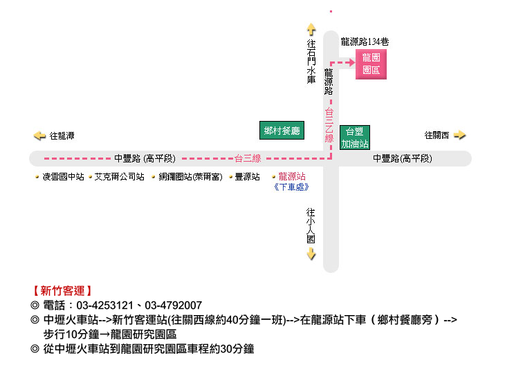 [新竹客運]
@電話:03-4253121,03-4792007
@中壢火車站-->新竹客運站(往關西線約40分鐘一班)-->在龍源站下車(鄉村餐廳旁)-->步行10分鐘-->龍園研究園區
@從中壢火車站到龍園研究園區車程約30分鐘