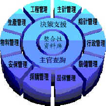 CIM示意圖