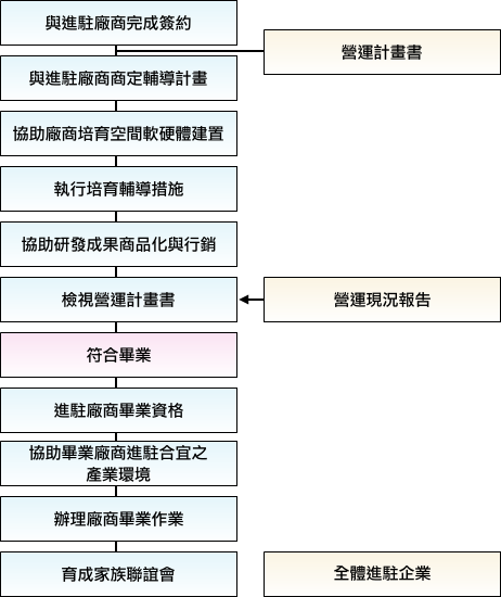 運作模式示意圖