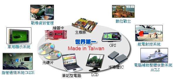 未來發展 示意圖