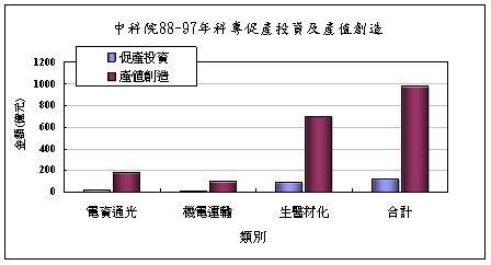 與國內民間業者合作示意圖